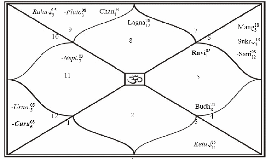 kundali